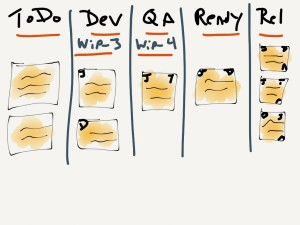 kanban
