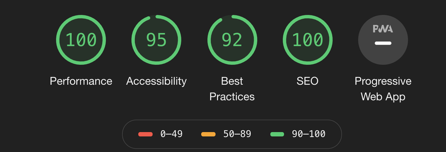 Lighthouse scores of my site